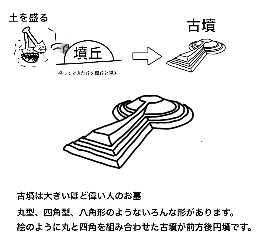 古墳の説明