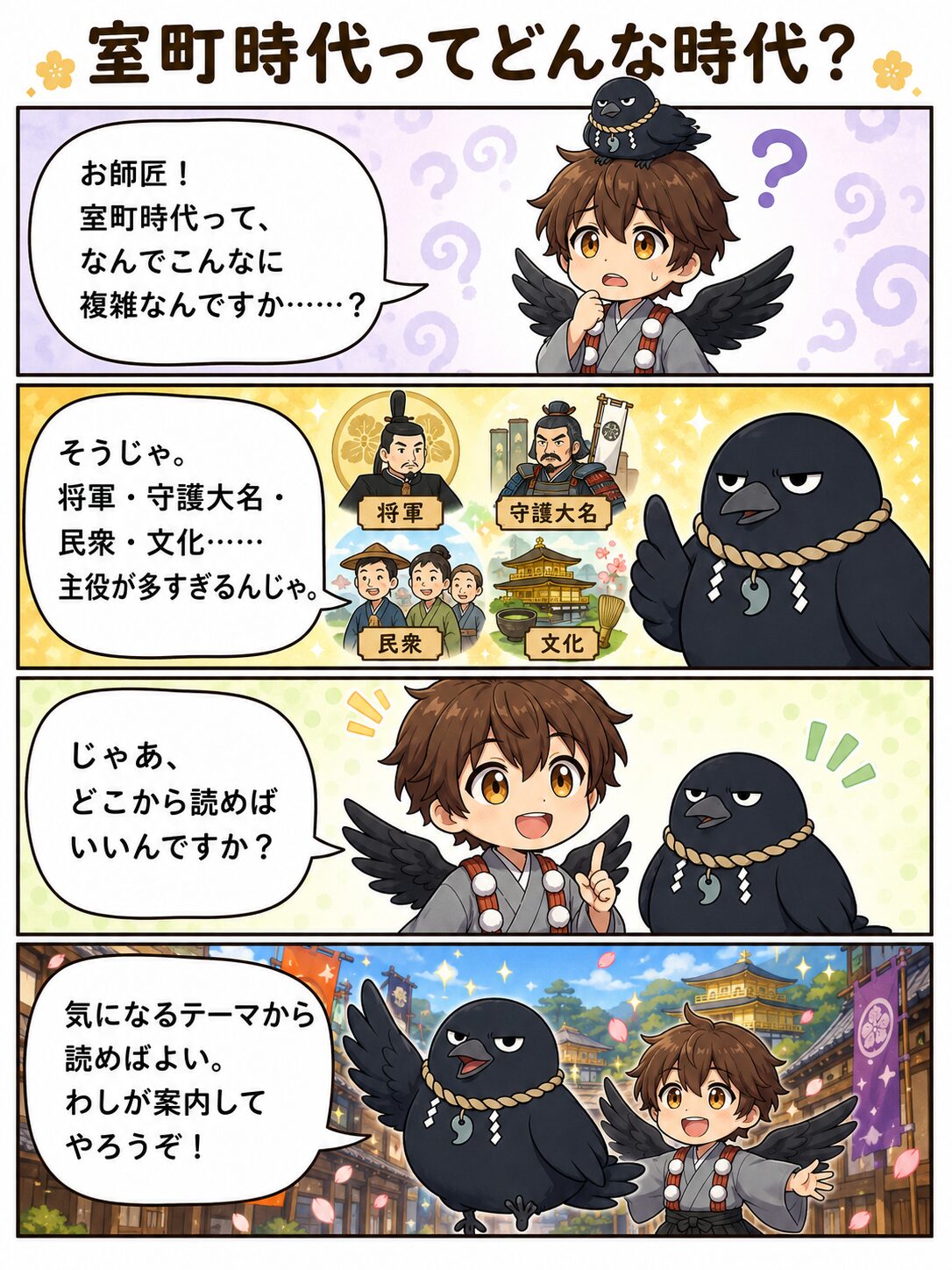 室町時代まとめの4コマ漫画。ひこまるとやたまるが、室町時代は複雑でも7つのテーマで読むとわかりやすいと案内している。